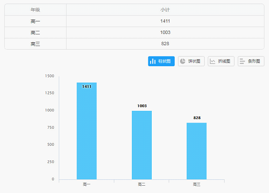 郧西县职业技术学校积极开展在线教学情况网上问卷调查