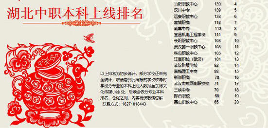 郧西职校2020年高考再传捷报